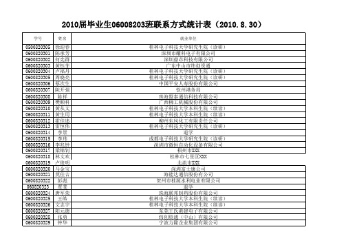 桂林电子科技大学电子工程与自动化学院测控技术与仪器系测控技术与仪器06008203班毕业去向