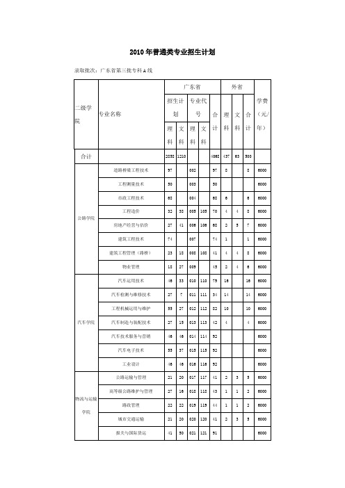 广交  2010年普通类专业招生计划