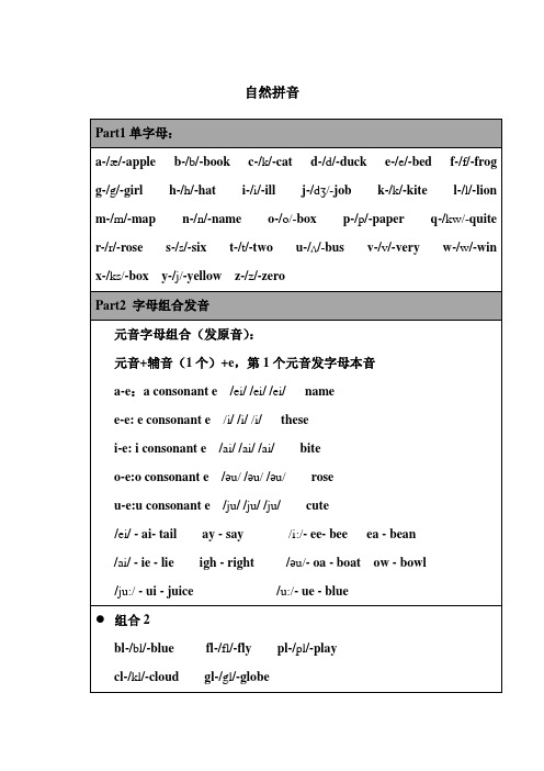 英语自然拼音以及单词发音规律