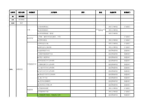 南方电网输电线路工程主网工程档案资料目录清单
