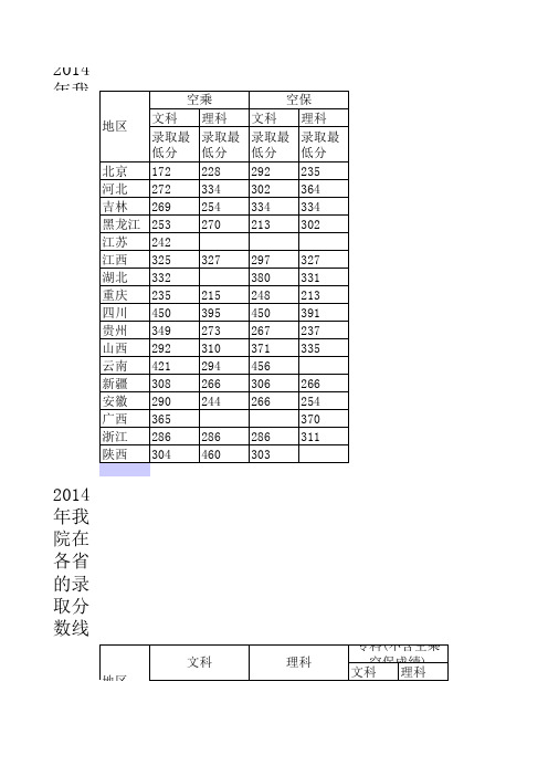 中国民用航空飞行学院2012年至2014年在各省录取分数线(仅供参考