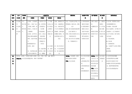 八年级政治下册各种权利知识点梳理