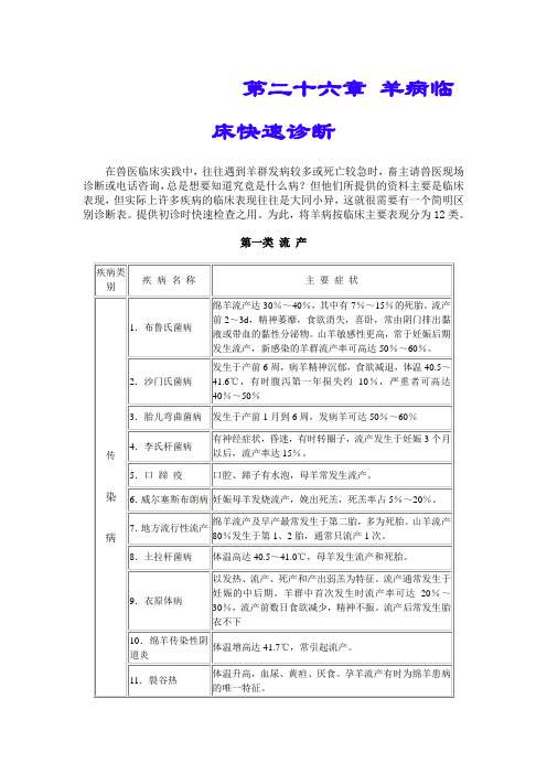 农业大学病理实验室快速诊断羊病资料