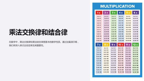 乘法交换律和结合律例