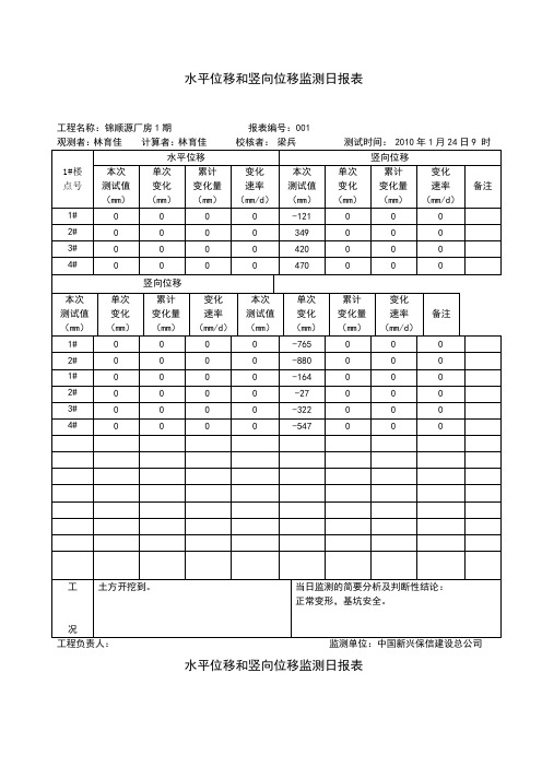 某工程基坑支护水平位移观测记录表