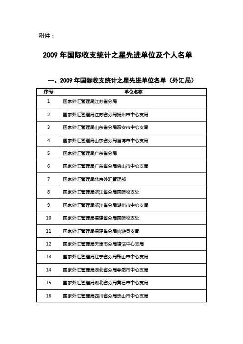 2009年国际收支统计之星先进单位及个人名单