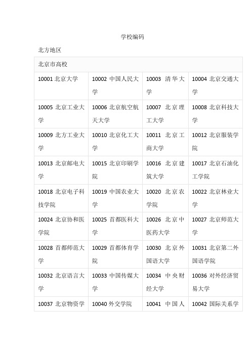 学校编码