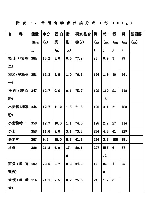 常用食物营养成分表每g