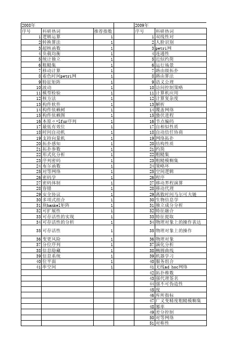 【计算机科学】_性质分析_期刊发文热词逐年推荐_20140723
