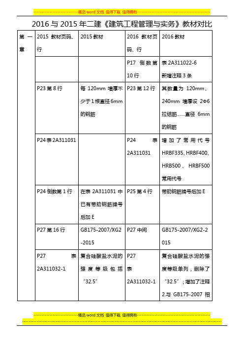 2016与2015年二建《建筑工程管理与实务》教材对比