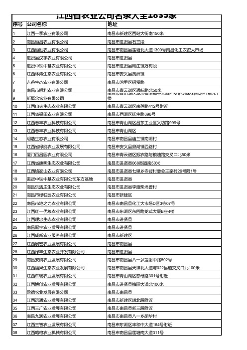 江西省农业公司名录大全1835家