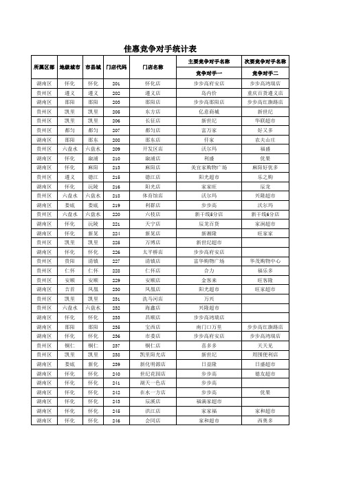 佳惠竞争对手统计表