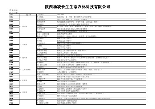 费用报销分类表