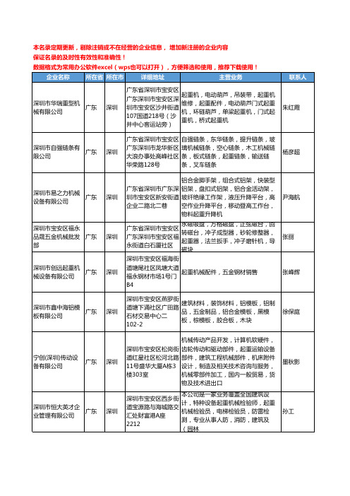 2020新版广东省深圳起重机械工商企业公司名录名单黄页大全117家