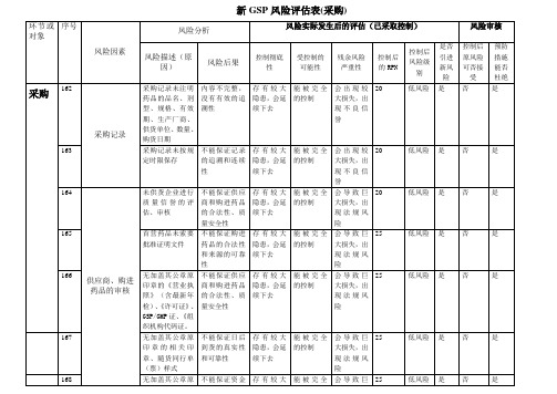 008-2新GSP风险评估表(采购)