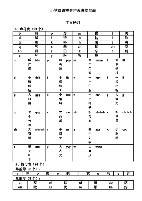小学汉语拼音声母表韵母表+26个字母介绍模板写笔顺