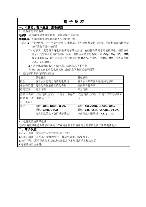 2013高三一轮复习离子反应复习教案