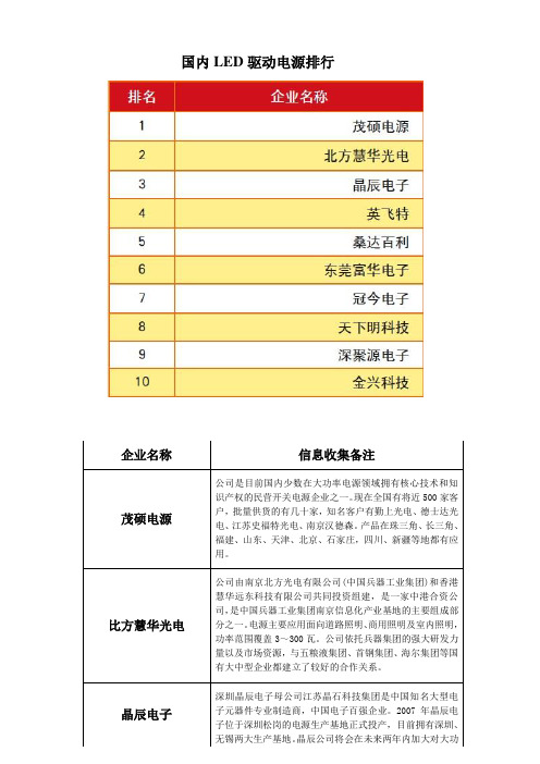 国内LED驱动电源排行