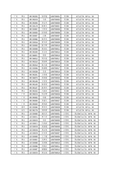 南邮2011年6日11-12日计算机`英语统考名单及时间安排xls