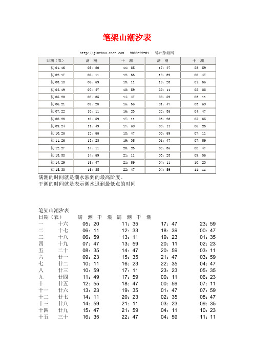 笔架山潮汐表