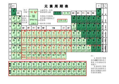 化学元素周期表(高清)pp