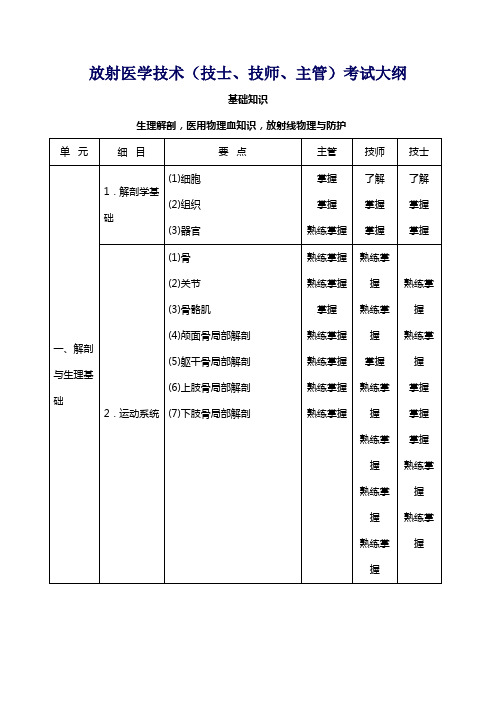 影像技术学(技士、技师、主管)考试大纲