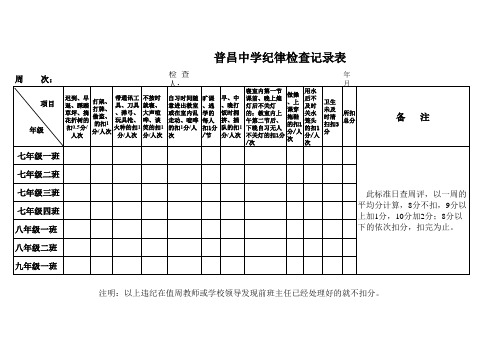 纪律检查汇总表
