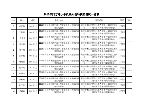 2018年机器人获奖名单 (1)