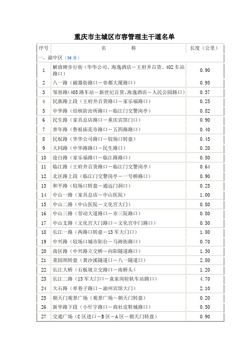 重庆市主城区市容管理主干道名单