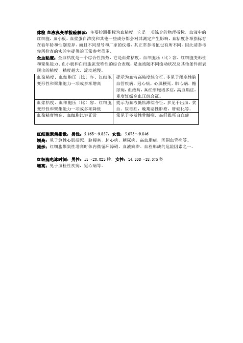 血流变学检验