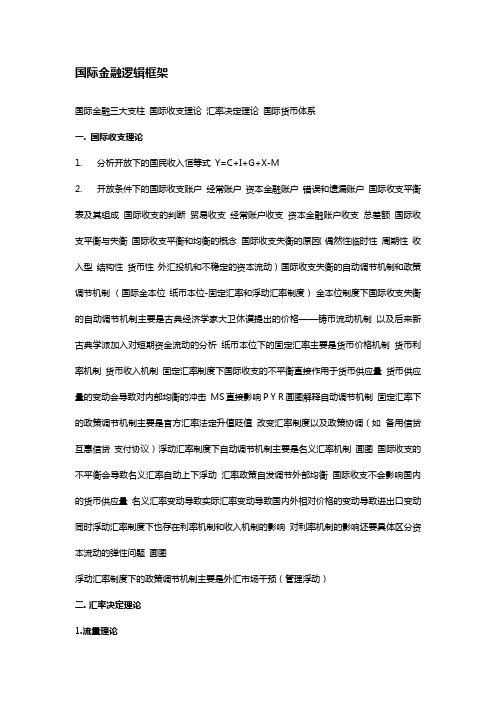 五道口国际金融逻辑框架