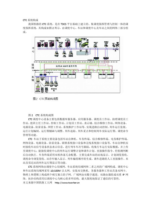 CTC系统构成