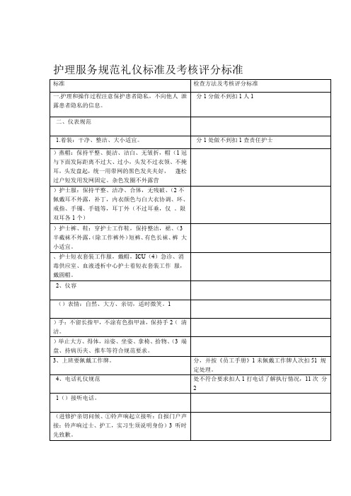 护理服务规范礼仪标准及考核评分标准