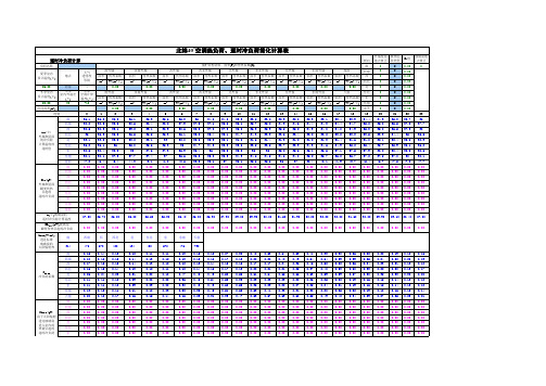 空调房间冷热负荷计算表