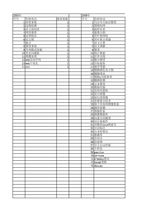 【计算机系统应用】_准确率_期刊发文热词逐年推荐_20140726