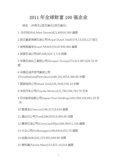 2011年全球财富百强企业