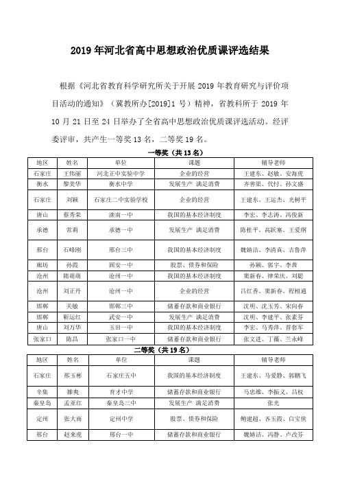 关于2019年河北省高中思想政治优质课3