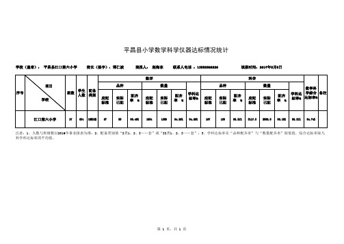 学校教学仪器音体美达标情况统计表(必配)