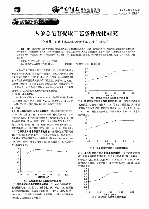 人参总皂苷提取工艺条件优化研究