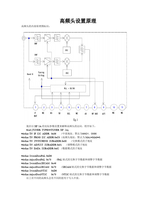 精华高频头设置原理