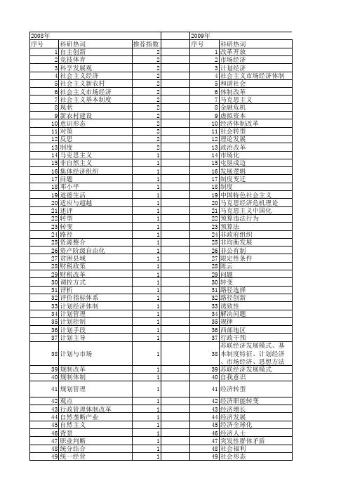 【国家社会科学基金】_社会主义经济体制_基金支持热词逐年推荐_【万方软件创新助手】_20140809
