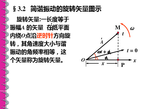 §3.2   简谐振动的旋转矢量图示【VIP专享】