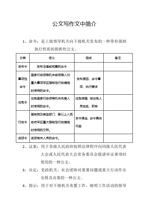 文秘学习材料
