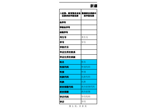 新疆师范高等专科学校2017届毕业生生源信息数据库结构及字段填写要求
