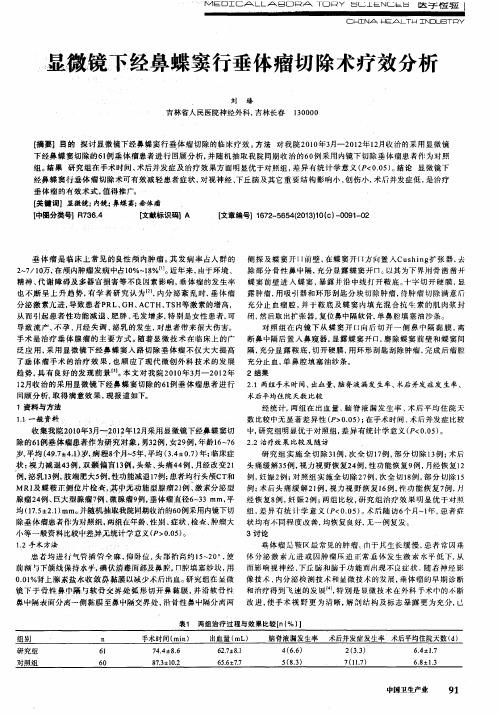 显微镜下经鼻蝶窦行垂体瘤切除术疗效分析
