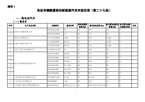 免征车辆购置税的新能源汽车车型目录(第二十九批)    