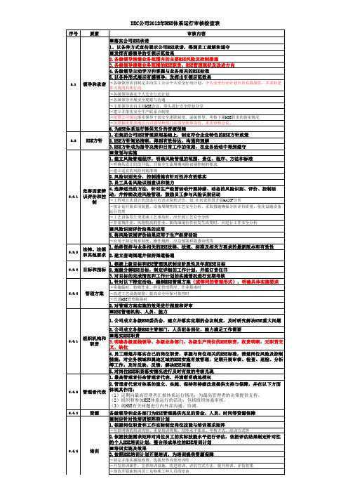 HSE体系审核检查表