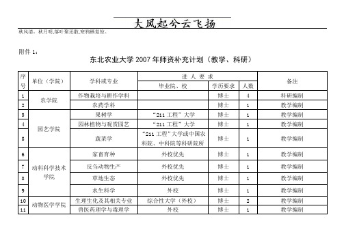 Enejfb东北农业大学2007年师资补充计划(教学,科研)