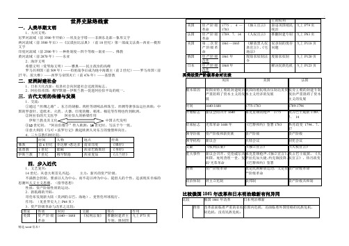 九年级上册历史复习表格(整理)