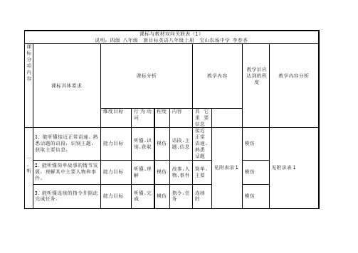 新课标与英语教材双向关联表侯